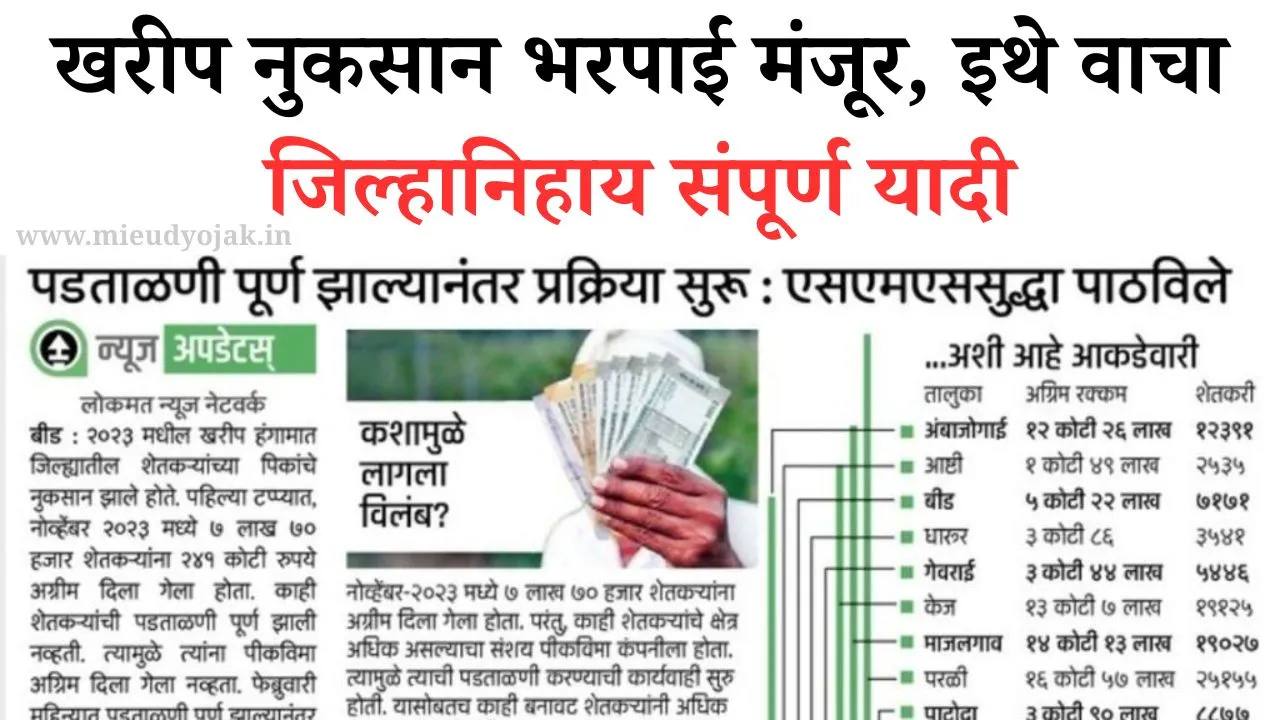 Nuksan Bharpai 2024